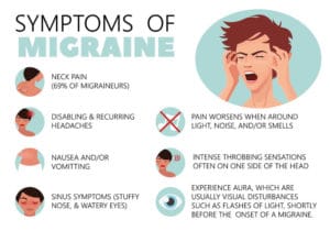 Migraine Symptoms - TeleLeaf RX