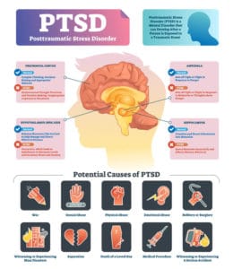 Type of Anxiety Disorder - Post-Traumatic Stress Disorder (PTSD)