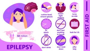 Epilepsy infographic Awareness Month - Tele Leaf RX