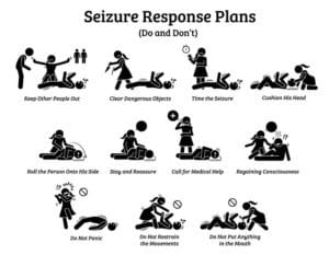 Seizure response - Tele Leaf RX